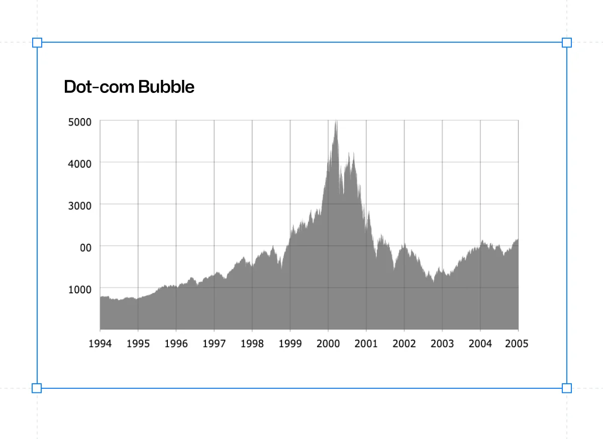 dot-com-bubble